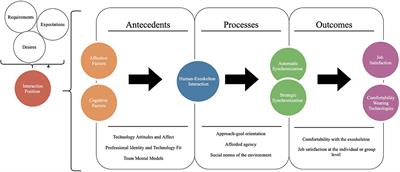 Who's Leading This Dance?: Theorizing Automatic and Strategic Synchrony in Human-Exoskeleton Interactions